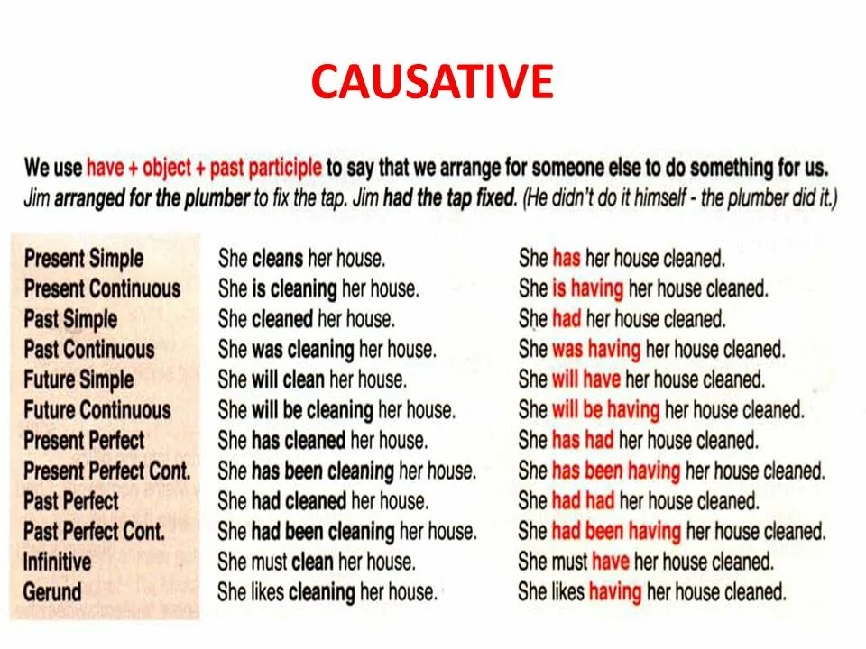Passive Voice каузативная форма. Каузативный залог в английском языке. Causative form правило. Causative form таблица.