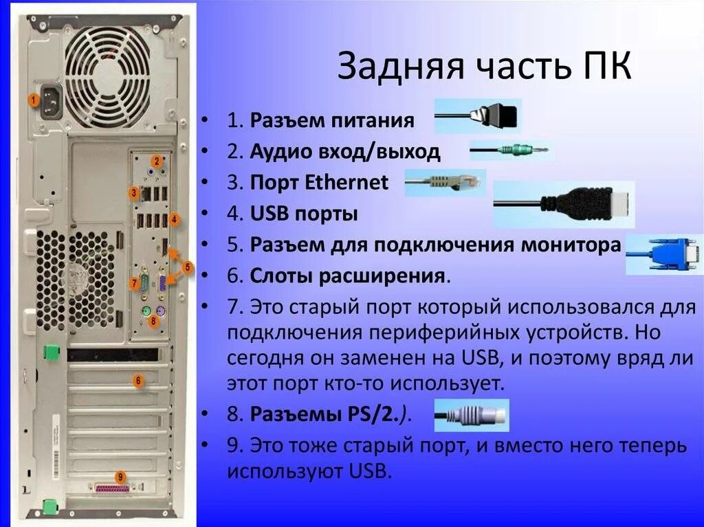 В какой разъем подключать монитор. Системный блок пк схема сзади. системный блок разъемы сзади 2002. как выглядит usb разъем сзади на системном блоке. системный блок сзади провода.