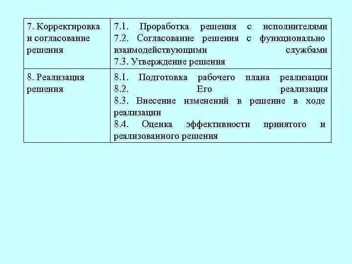 Решение не согласовано. , Согласование решения и утверждение решения это. Проработка решения синоним.