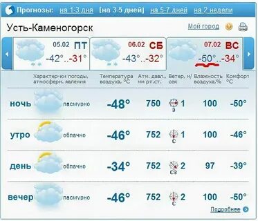 Погода в усть каменогорске на сентябрь 2024