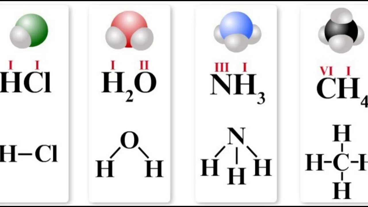 Валентность hci. Валентность 8 класс химия. Химия химические формулы валентность. Валентность химических элементов 8 класс видеоурок. Валентность элементов в органической химии.