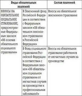 Статьи обязательных платежей