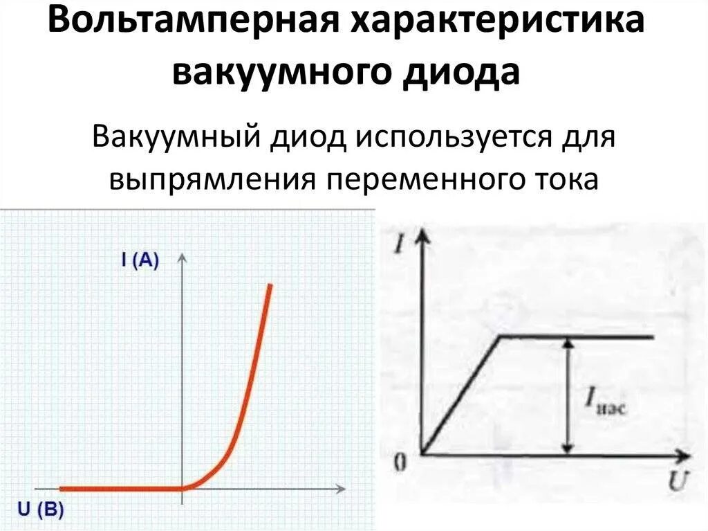 Вакуумный диод ток. Вакуумный диод вах схема. Вольтамперная характеристика вакуумного диода. Вольт амперная характеристика вакуума. Вольт амперная характеристика тока в вакууме график.