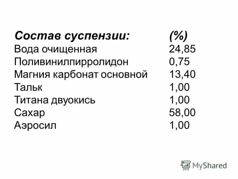 тема презентации суспензии. состав суспензии. гексаферрита стронция. состав меловальной пасты. состав суспензии химия.