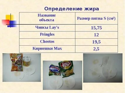 Размер чипсов