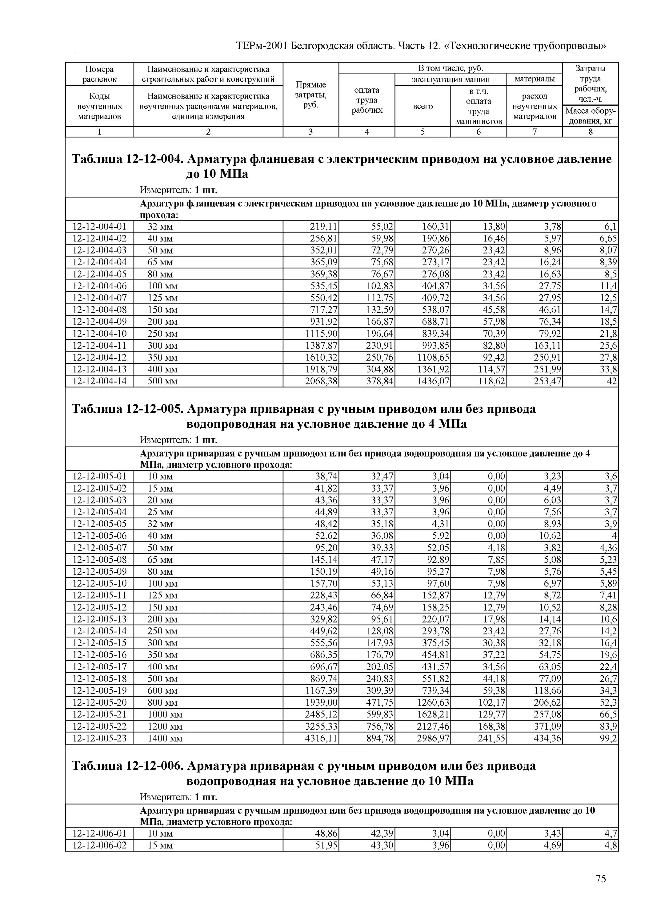 Врезка трубопровода расценка. Прайс лист на пожарный водопровод. Врезка трубопровода расценка. Прайс лист на пожарный водопровод. Монтаж крана балансировочного фер.