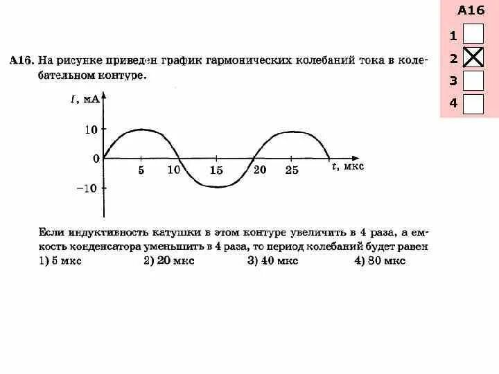 На рисунке приведен график гармонических колебаний тока в колебательном контуре 