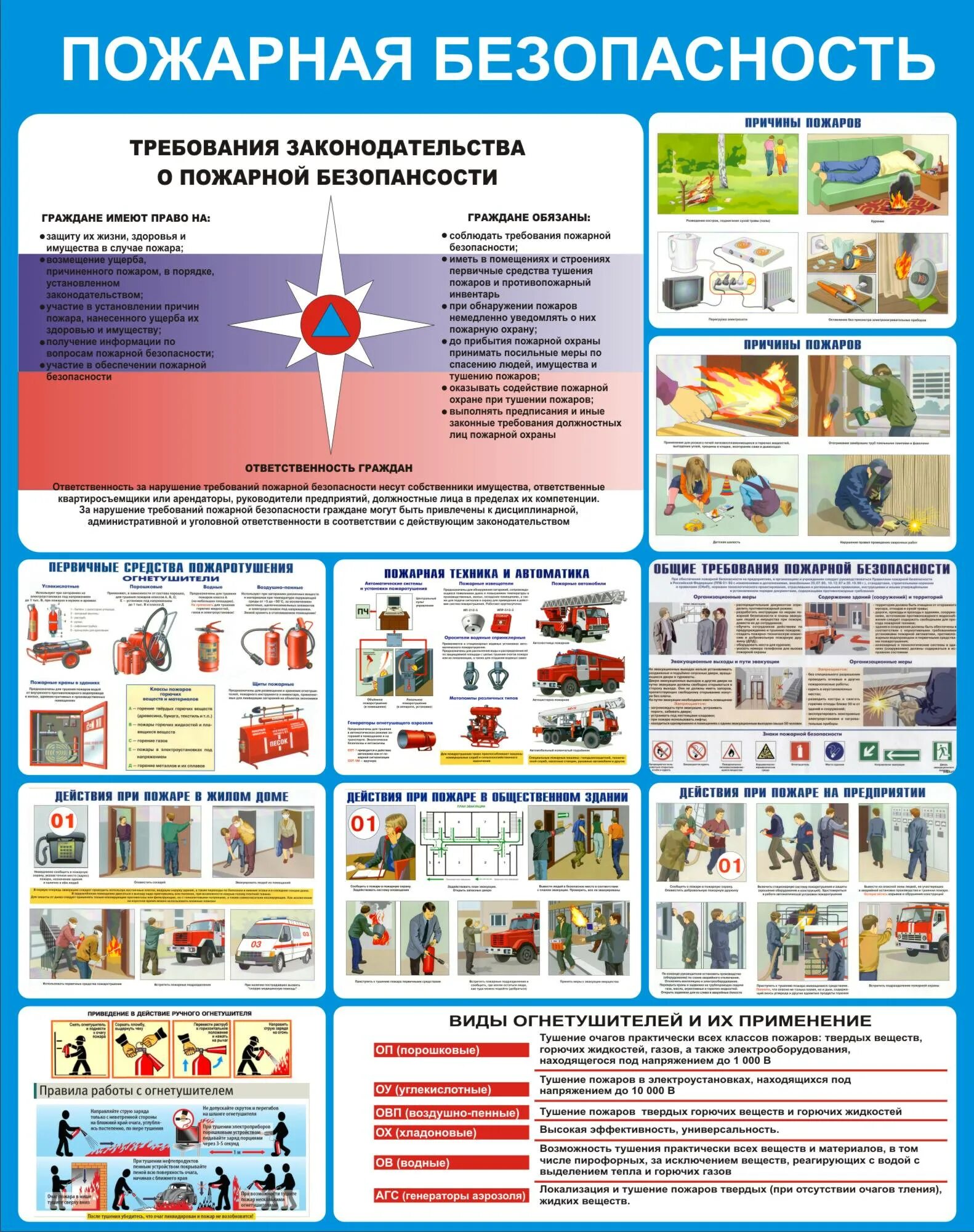 Правила пожарной безопасности в университете. Противопожарная безопасность. Стенд «пожарная безопасность». Пожарная безопасность на предприятии. Пожарная безопастность.