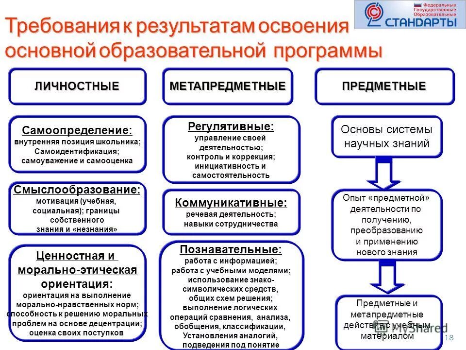 Сведения об образовательной программе. Личностные Результаты освоения ООП ООО. Результаты освоения основных образовательных программ. Требования к личностным результатам ФГОС. Результаты освоения основной образовательной программы.