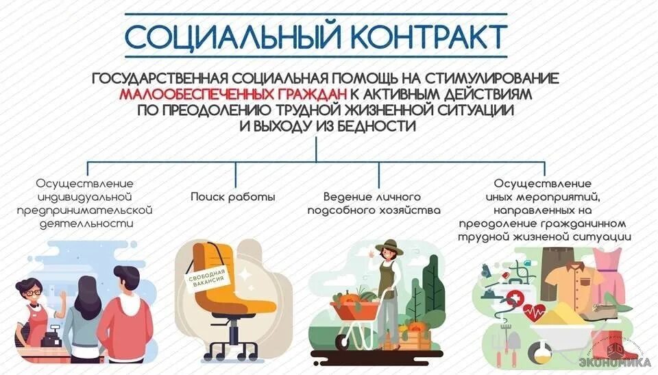 Причины для оказания социальной помощи. Соцконтракт 350000 рублей. Финансирование федерального бюджета. Соц контракт 2024 сумма выплаты. Причины предоставления адресной помощи.