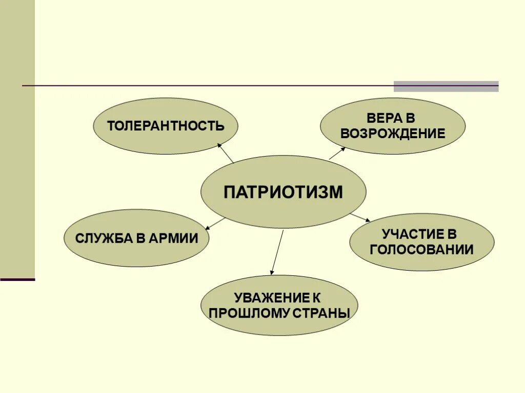 Кластер патриотизм. Кластер патриотизм. Кластер патриотизм. Кластер патриотизм. Педагогические модели воспитания.