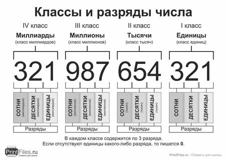 Число 953 содержится 9 единиц первого разряда
