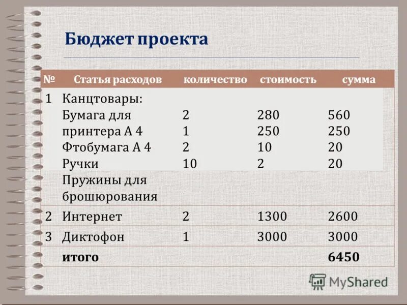 таблица расхода канцелярских товаров. расход канцтоваров. расход канцтоваров. бизнес план журнала. таблица расходов канцелярии.