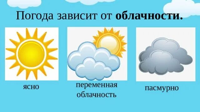 Как обозначается переменная облачность. Погодные обозначения. погодные знаки облачность. изображение облачности. облачность обозначения для детей.