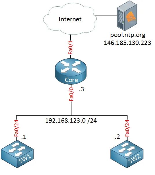 NTP протокол. NTP — Network time Protocol. NTP сервер. Time Server NTP.