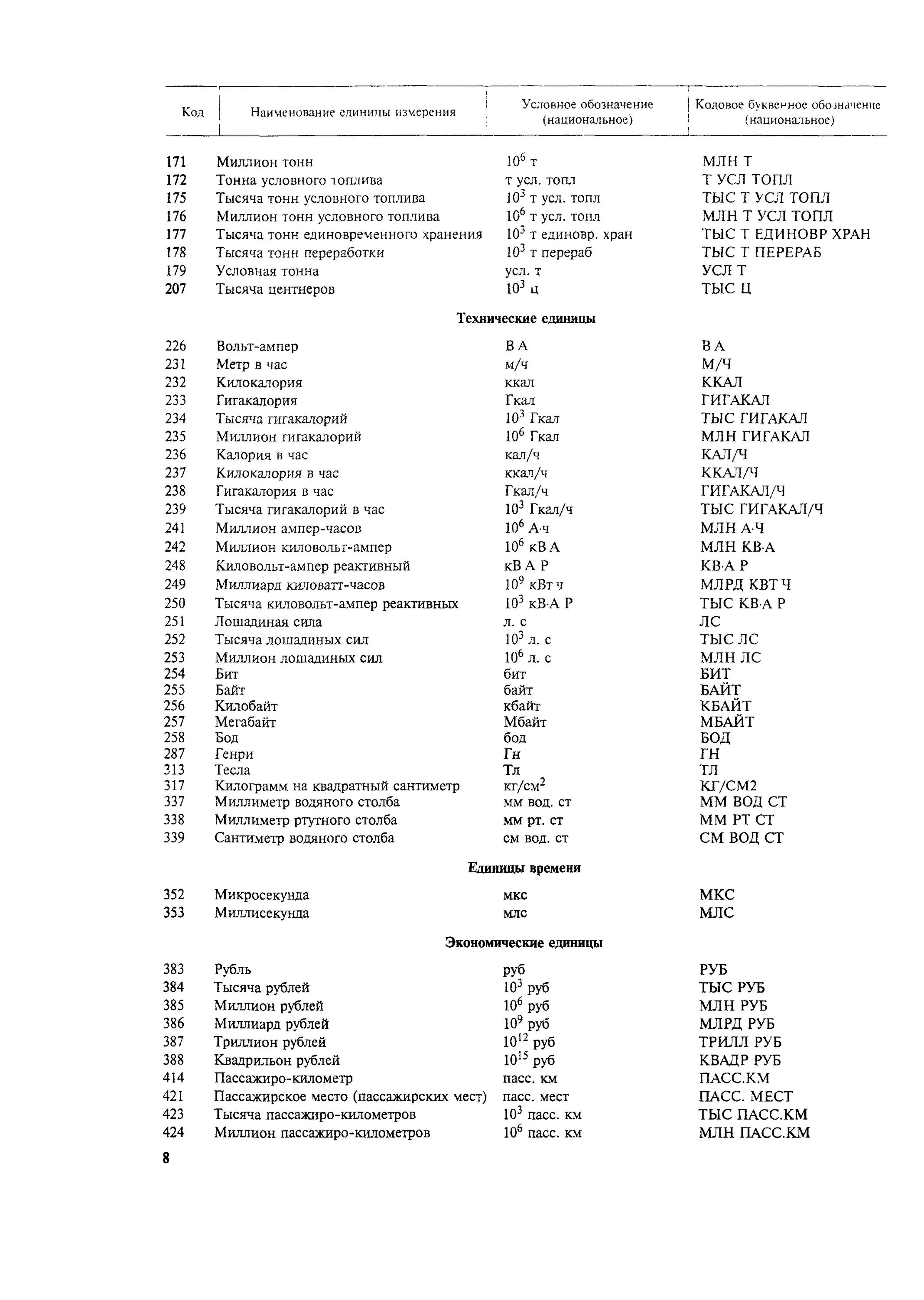коды единиц измерения в бухгалтерии. международный классификатор валют iso 4217.