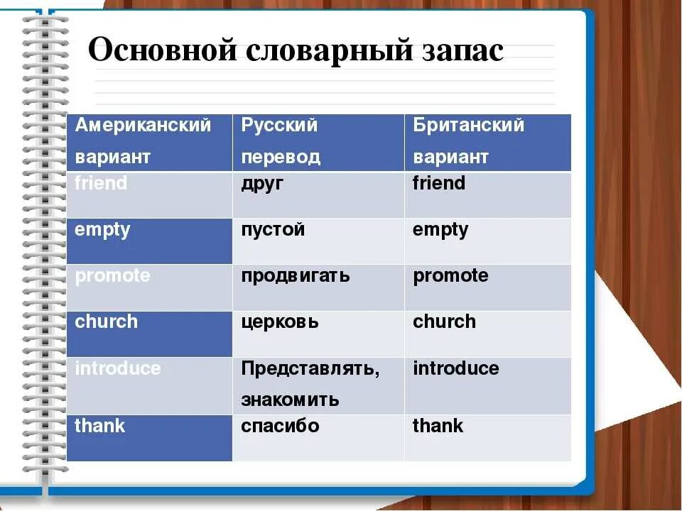 Запас словарных русских слов. Словарный запас английского языка. Словарный запас на английском. Глаголы для расширения словарного запаса. Слова для словарного запаса.