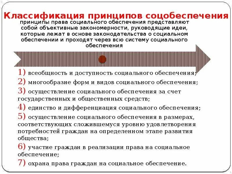 Социальное обеспечение в российской федерации доклад. Содержание принципов соц обеспечения.