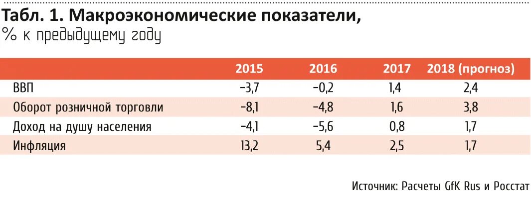 Анализ финансовых результатов организации. Механизм формирования финансового результата. Горизонтально вертикальный анализ отчета о финансовых результатах. Показателями финансовых результатов являются:. Динамику показателей финансовых результатов.
