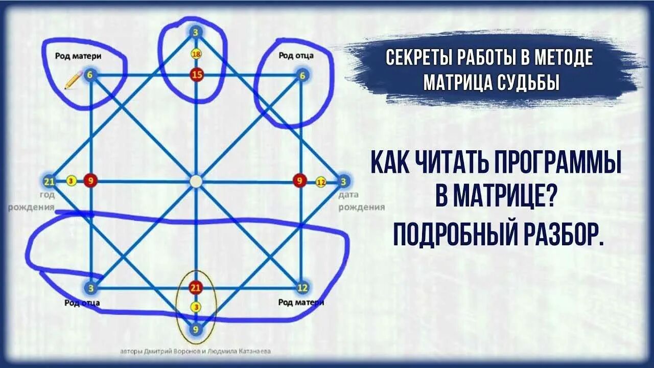 Рассчитать денежный треугольник по дате рождения