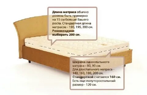 Размеры матрасов для кровати