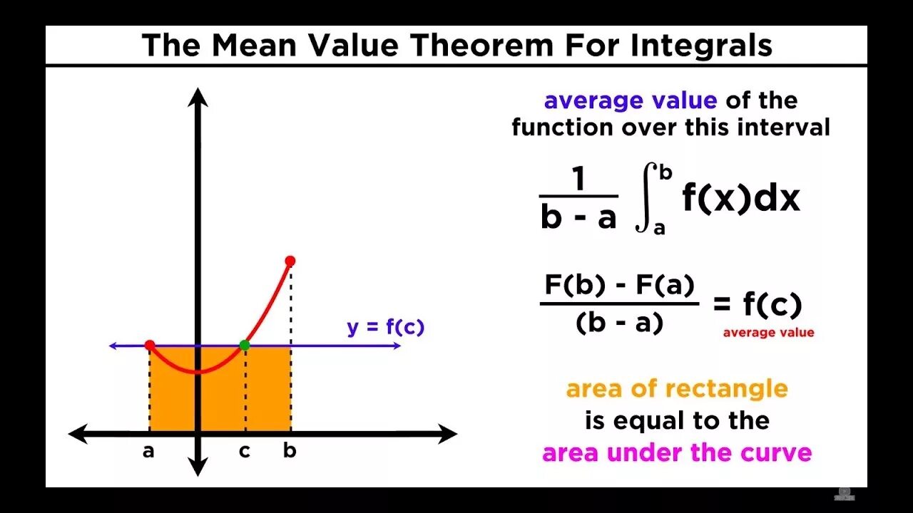 Mean value Theorem. Mean value Theorem for integrals. Теорема mean value. Integral mean value.