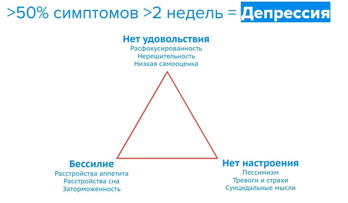 Тест есть у тебя депрессия. Шкала депрессии Бека тест. Тест на депрессию. Шкала депрессии опросник. Самооценка депрессии Бека.