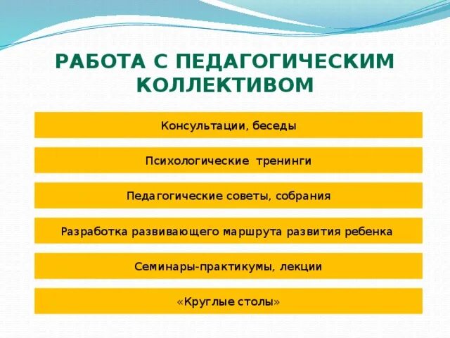 Стадии развития воспитательного коллектива. Работа с классным коллективом. Методы работы педагога с коллективом. Формы работы с педагогами в доу. Формы работы по командообразованию.