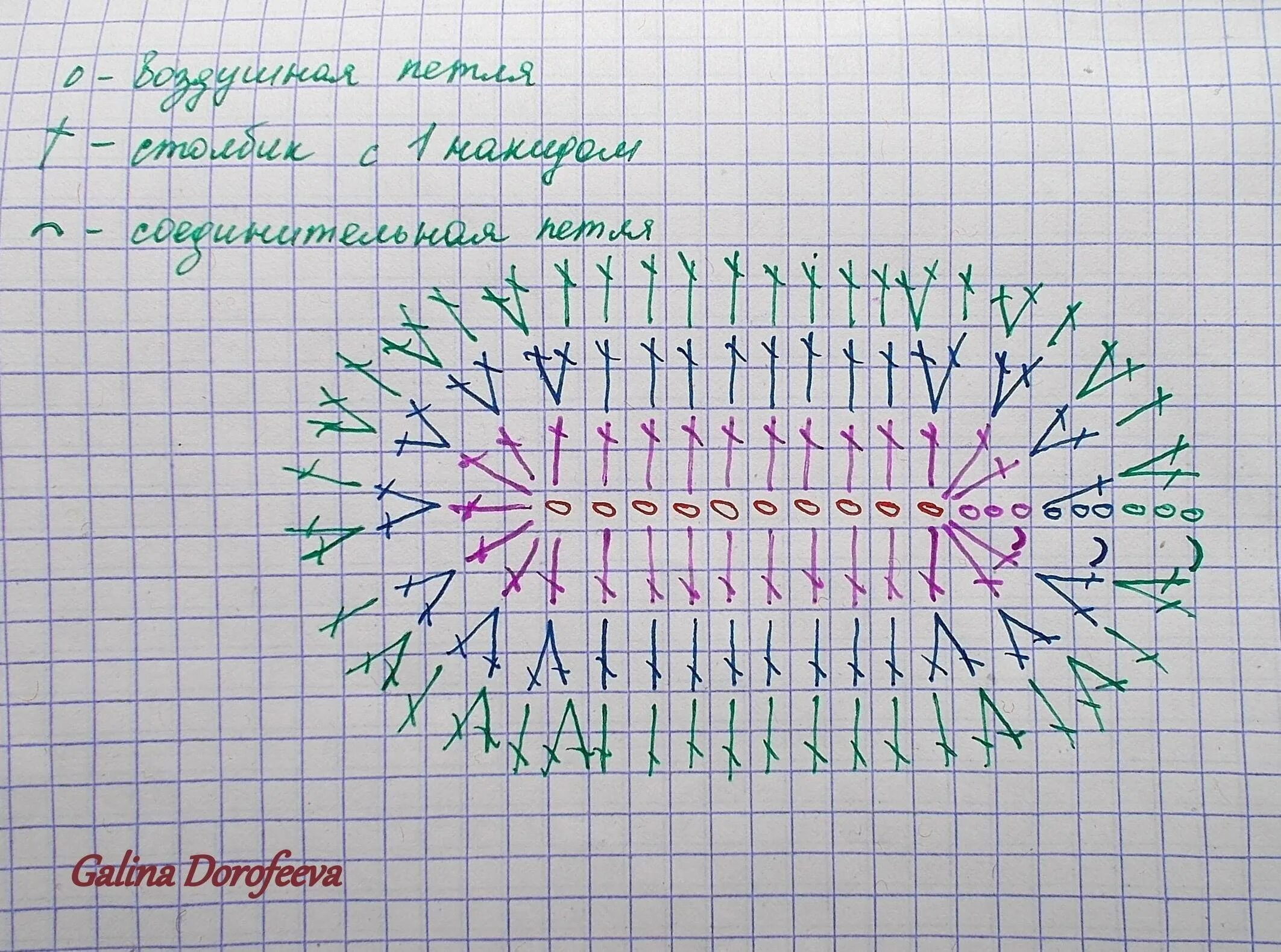 Ализе Пуффи пинетки схемы. Alize puffy пинетки схема. Схема вязания пинеток крючком из плюшевой пряжи. Схема вязания пинеток крючком для новорожденных. Вязание подошвы спицами