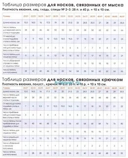 Расчет петель для вязания спицами таблица размеров