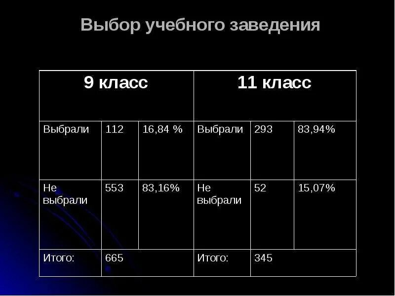 На кого можно поступить после 11 девушке. Куда пойти учиться после 11 класса девушке. Куда можно поступить после 11 класса девушке. Выбор учебного заведения после 9 класса. На кого поступать после 11 класса девушке.