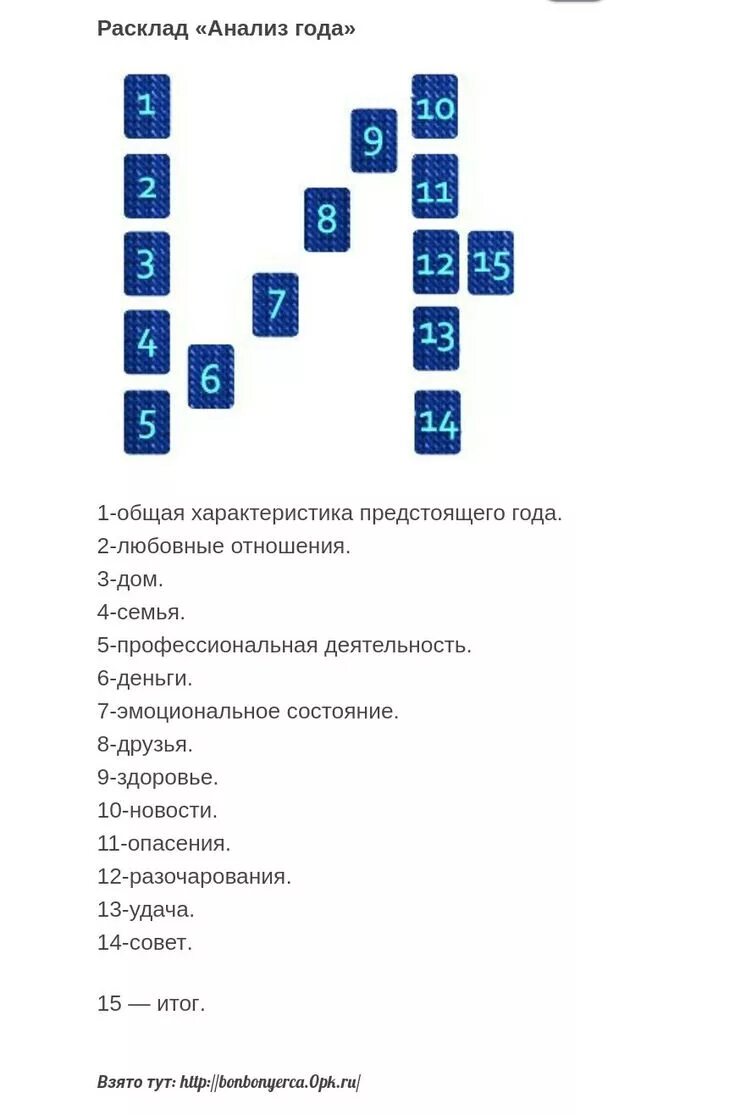 Расклады таро на будущий год. Схемы раскладов таро на будущее. Годовой расклад на таро схема и описание. Расклады таро на будущий год. Расклад 6 месяцев.