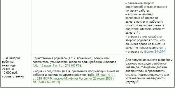 Вычет на мать одиночку в 2024. Код 131 вычет на ребенка. Заявление на вычет на ребенка инвалида. На ребенка инвалида вычет НДФЛ. Двойной стандартный вычет на ребенка.