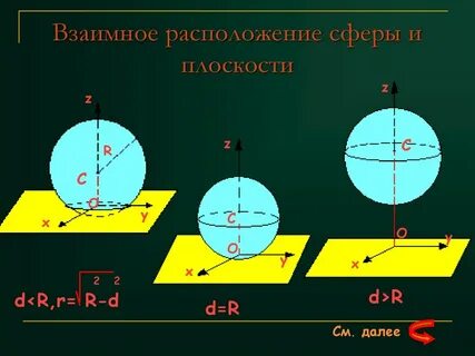 Поле сферы плоскости