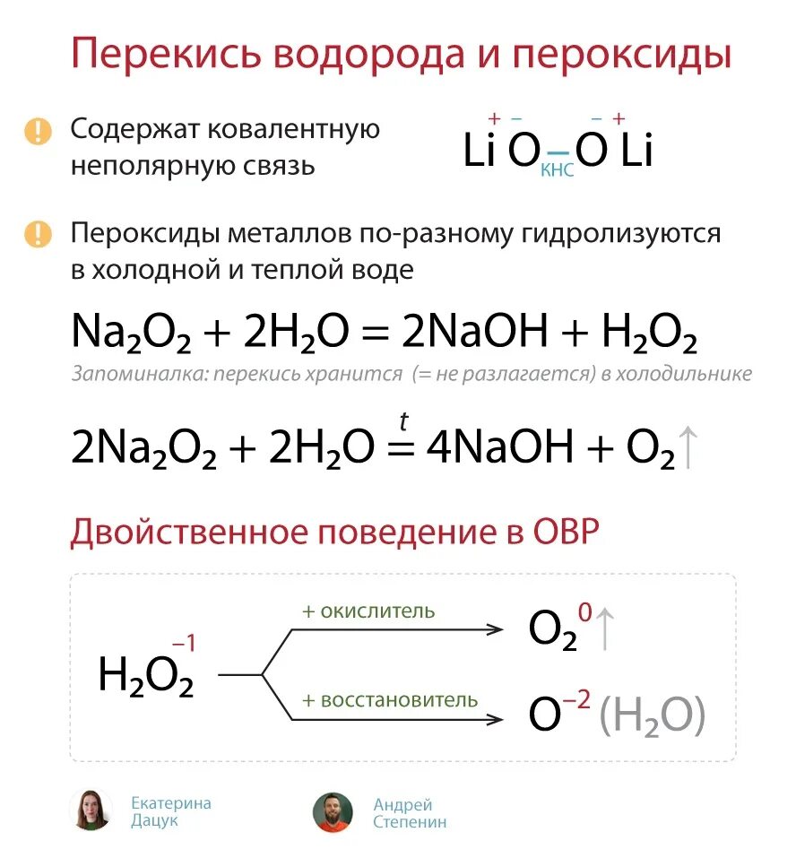 Гидроксид хрома серная кислота. Аммиак плюс пероксид водорода. Химические свойства пероксидов ОВР. Пероксид химические свойства.