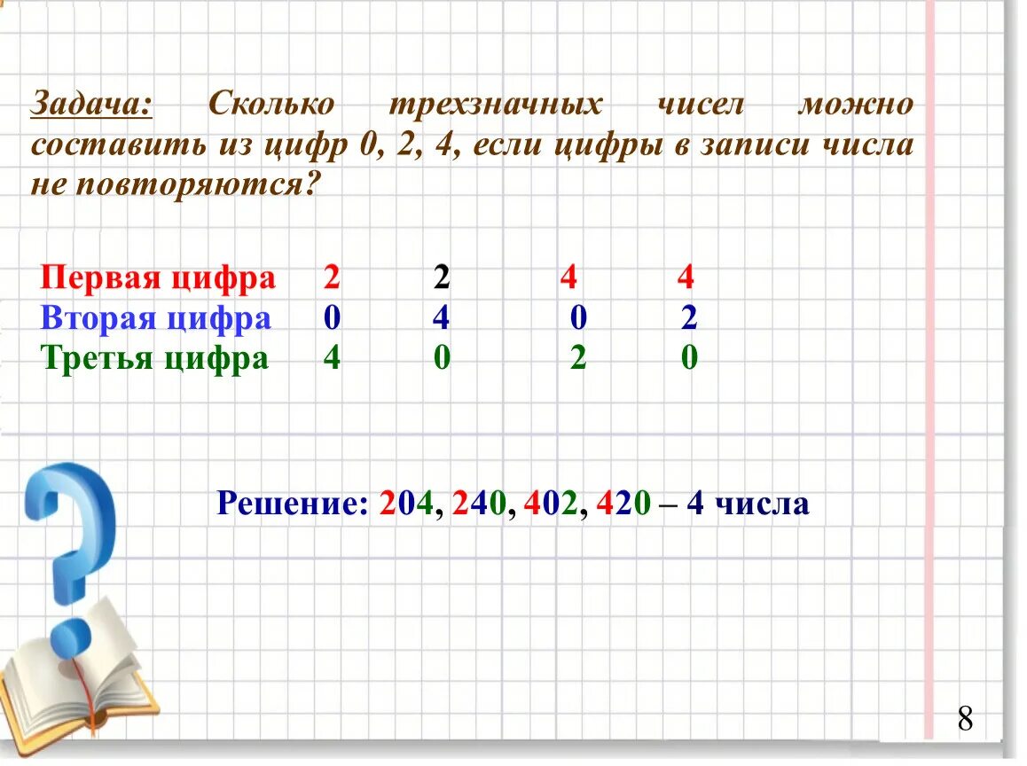 Произведения 0 8 и 0 3. Второй можно записать цифрами. Как можно записать числа. Как записывать большие числа. Числа по три ноля.