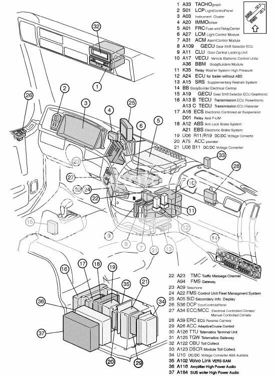 Motor Volvo FH 12 Volvo D12 Motor Volvo D12D 1A Volvo FH 420 Motor kaufen 6900 €