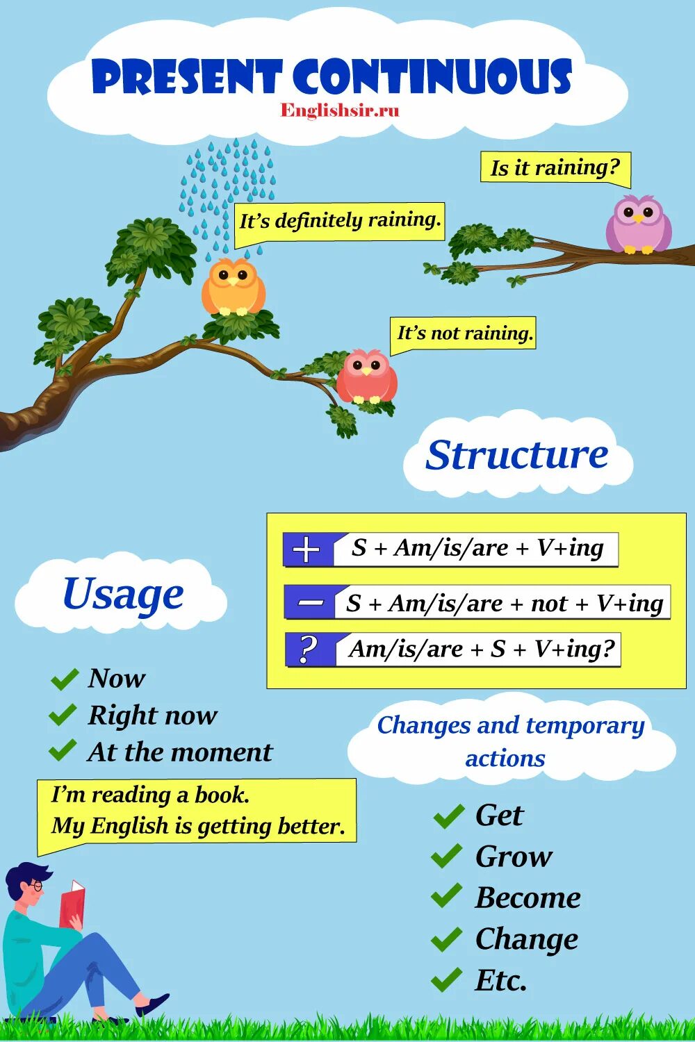 Present continuous просто. Английский present Continuous. Правило по англ яз present Continuous. Present Continuous правило. Презент континиуконтиниус.