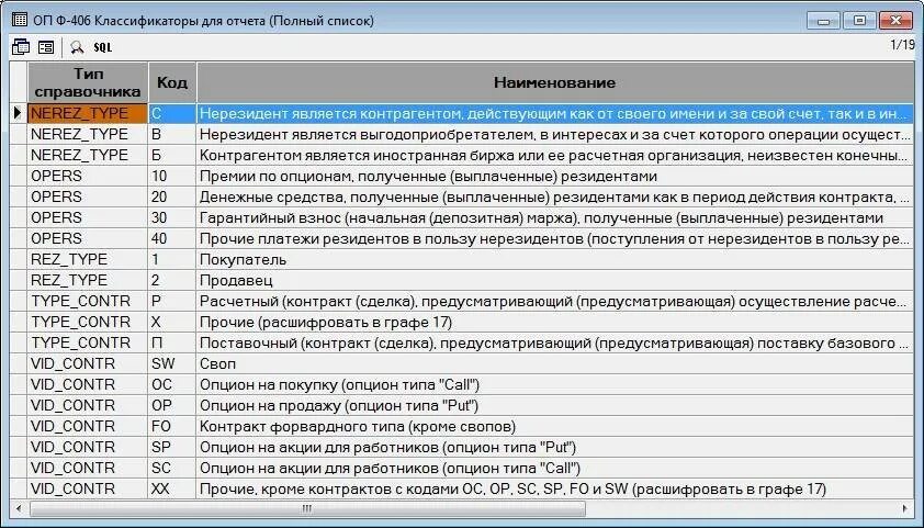 Код классификатора. Коды ОКПД 2. ОКПД 2 классификатор. Код по Общероссийскому классификатору занятий.