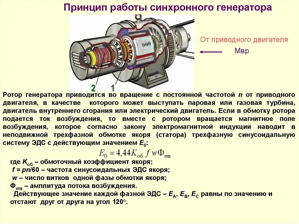 Каким образом подается. Синхронные машины. Устройство и принцип действия синхронных машин.. Основные типы обмоток статора синхронных машин. Принцип работы синхронной реактивной машины. Конструкция статора синхронной машины.