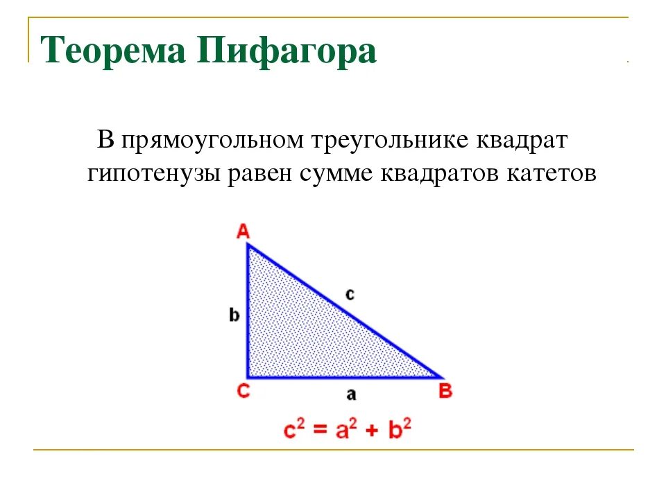 А нам говорят что катет короче гипотенузы. Теорема Пифагора для прямоугольного треугольника. Теорема Пифагора прямоугольник треугольник. Теорема Пифагора формула треугольника. Теорема Пифагора чертеж и формула.