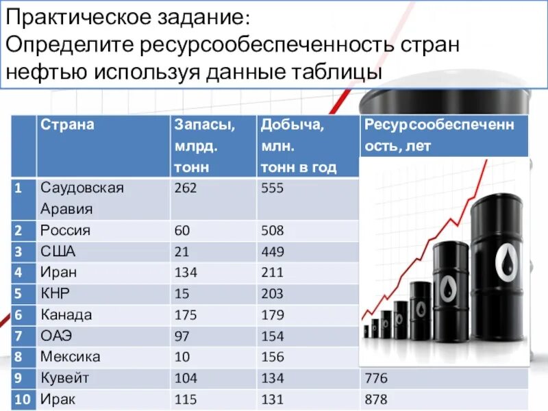 Ресурсообеспеченность стран нефтью таблица. Ресурсообеспеченность стран нефтью. определить ресурсообеспеченность стран нефтью. ресурсообеспеченность нефтью таблица. таблица ресурсообеспеченности стран нефтью.