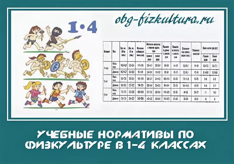 Нормативы по физкультуре таблица по классам - 43/48