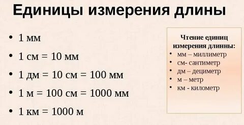 Единица измерения длины линии