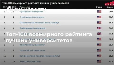 Лучших мировых вузов