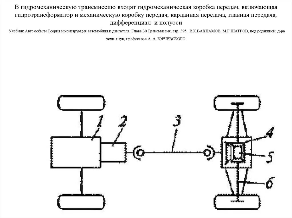 Трансмиссия том 1. Гидромеханическая трансмиссия кинематическая схема. Кинематическая схема гидромеханической коробки передач. Гидромеханическая трансмиссия автомобиля схема. Кинематическая схема механической трансмиссии.