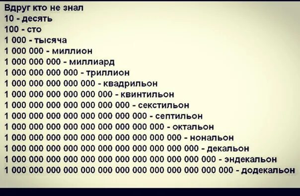 0 0. 0 0. Таблица больших чисел. Назови самое большое число в мире. 10.