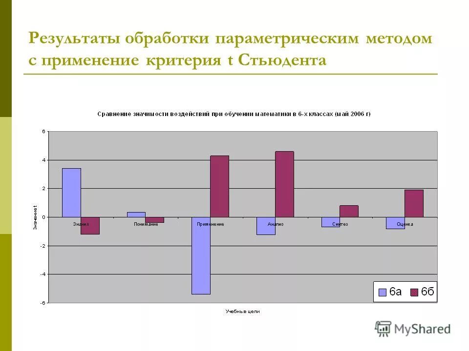 Результата их использования. Статистика по субсидиям. Результаты мониторинга рассматриваются. Результатом применения информационной технологии является. Результата их использования.