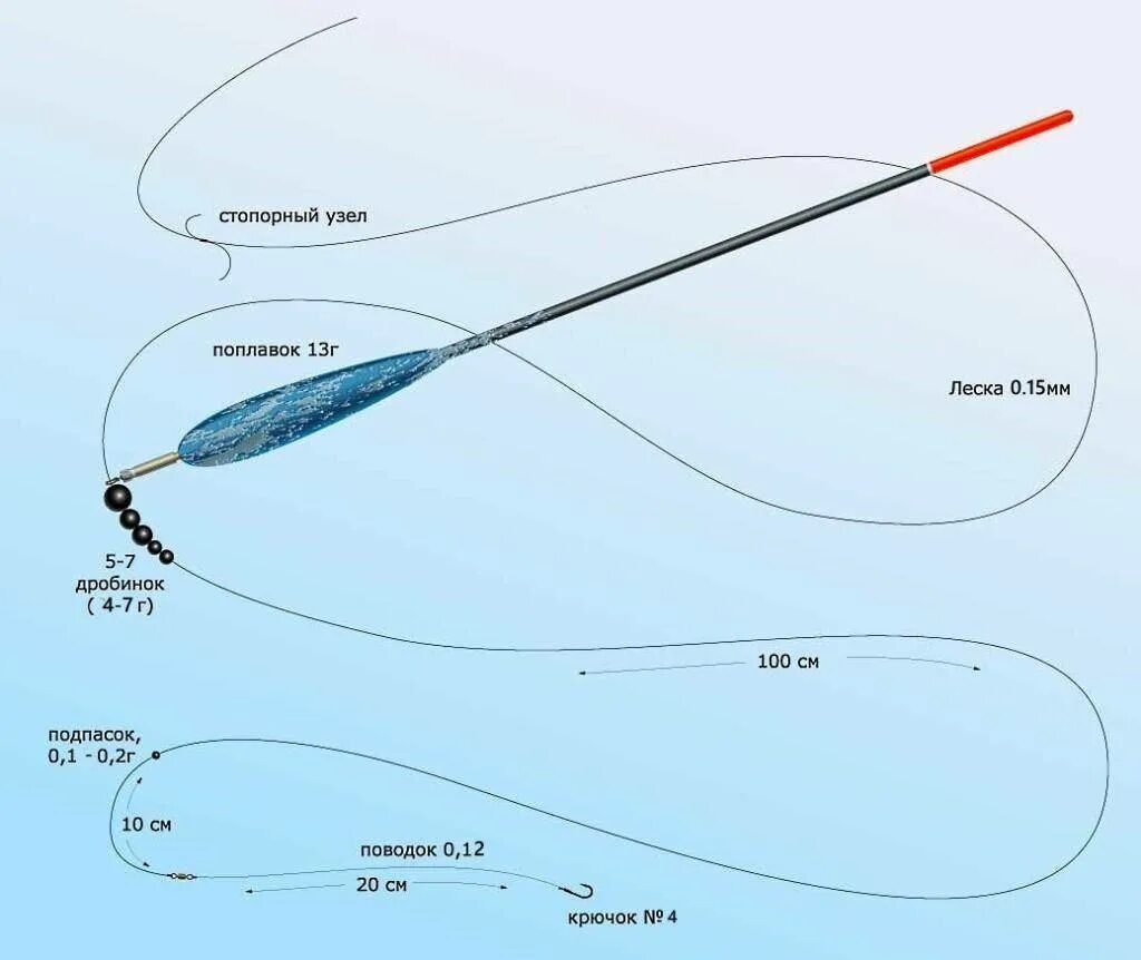 Какой длины поводок на удочку. Скользящая оснастка матчевой удочки. Оснастка поплавочной удочки для дальнего заброса. Матчевая снасть со скользящим поплавком монтаж. Скользящий поплавок оснастка.