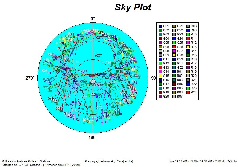 Карта спутников. Расположение спутников GPS. Альманах спутников GPS. Расположение GPS спутников на карте.